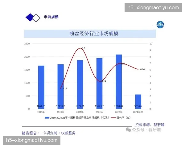 数字化特许权经营平台上线，粉丝经济从场内延伸至全周期
